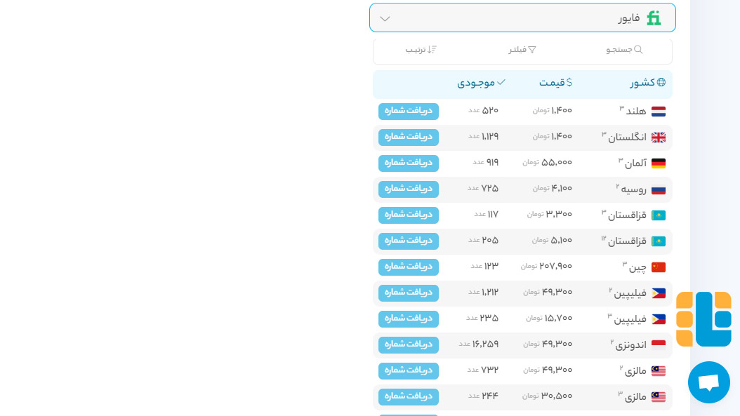 محل خرید شماره مجازی فایور