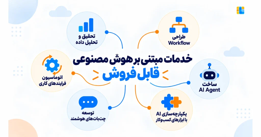 خدمات مبتنیبر هوش مصنوعی قابل فروش