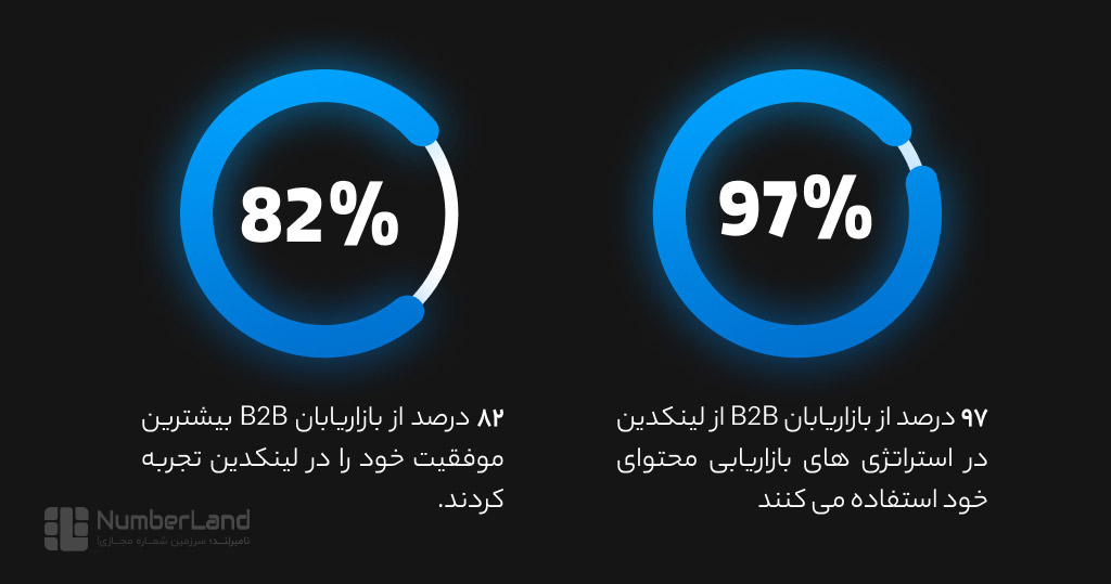 بازاریابی در لینکدین