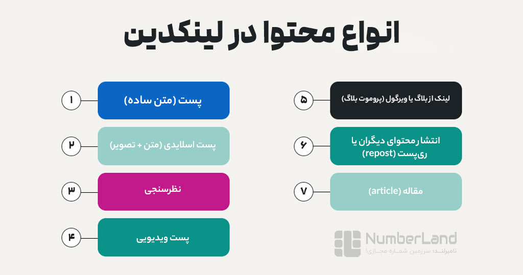 انواع محتوا در لینکدین