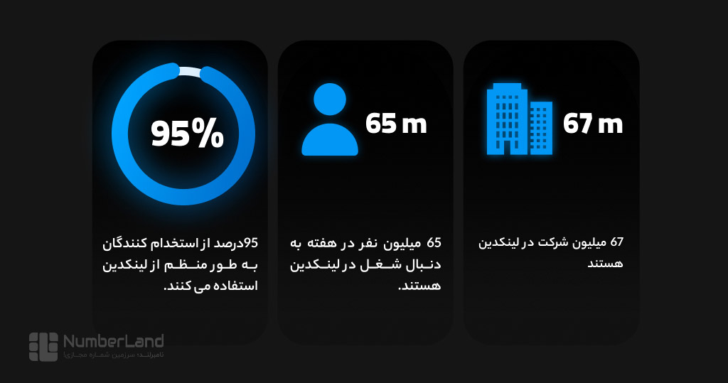 استخدام شوندگان در لینکدین