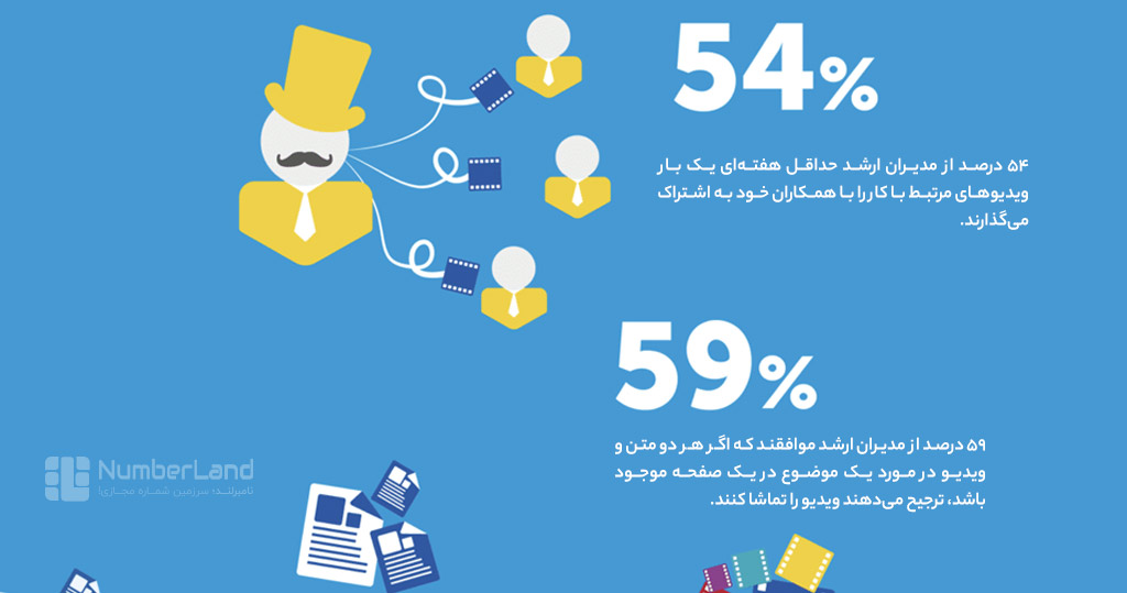 اهمیت ویدیو در لینکدین