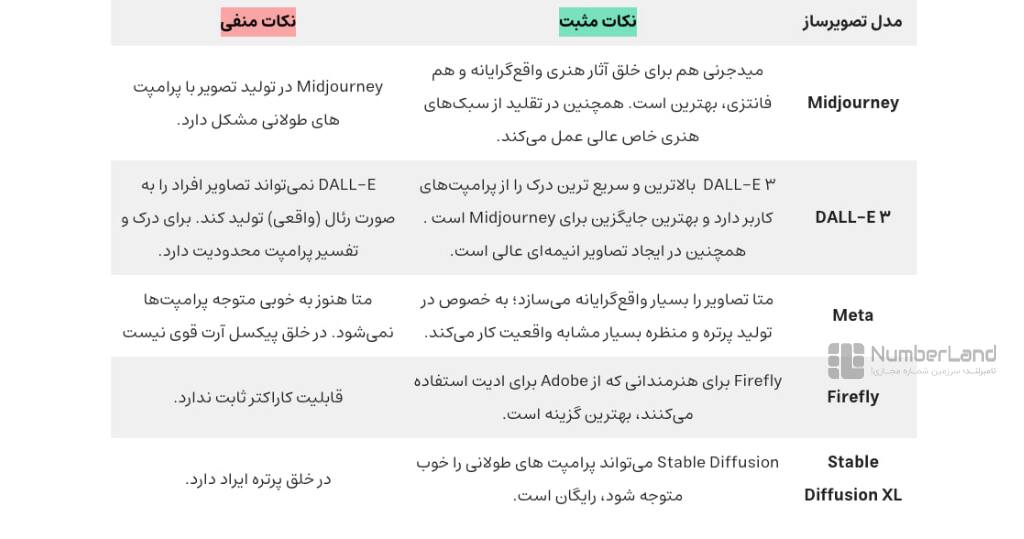 مقایسه ابزارهای هوش مصنوعی تصویرساز