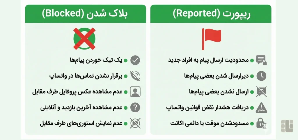 تفاوت ریپورت و بلاک در واتساپ