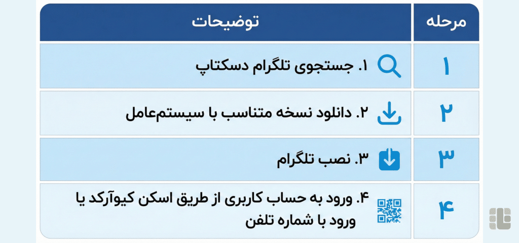 چگونه روی لپ تاپ تلگرام نصب کنیم؟ نسخهی دسکتاپ + نسخه وب