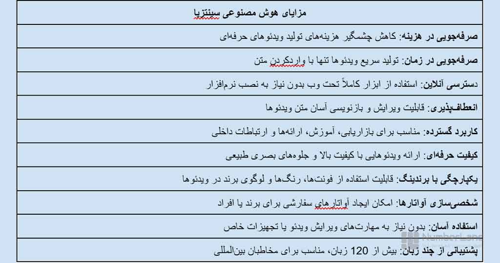 مزایا و معایب Synthesia ai