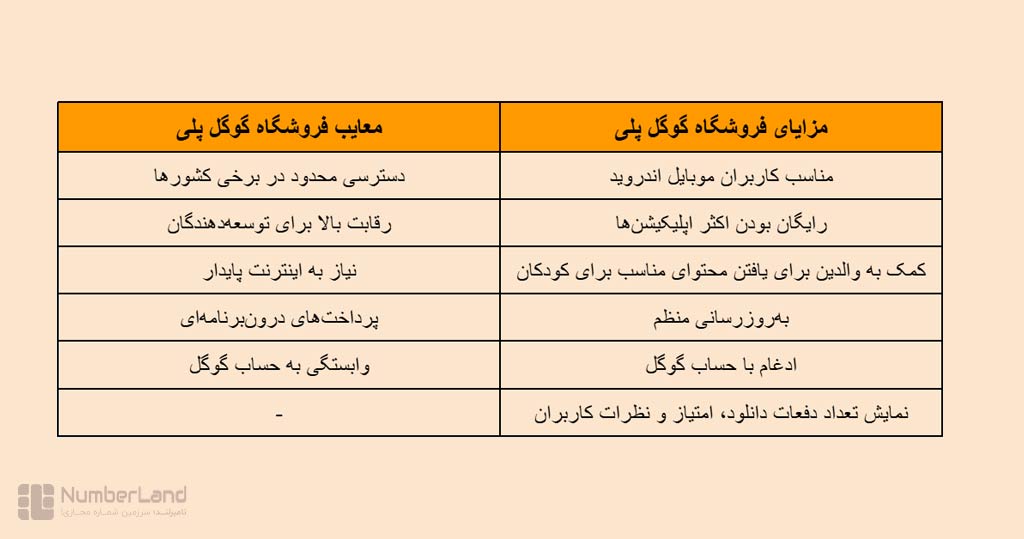 مزایا و معایب گوگل پلی استور
