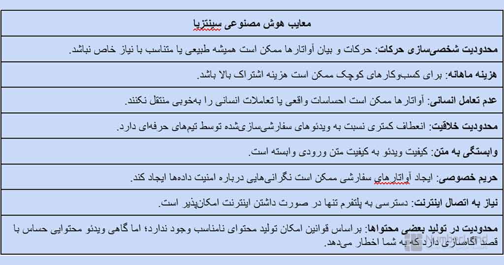 مزایا و معایب Synthesia ai