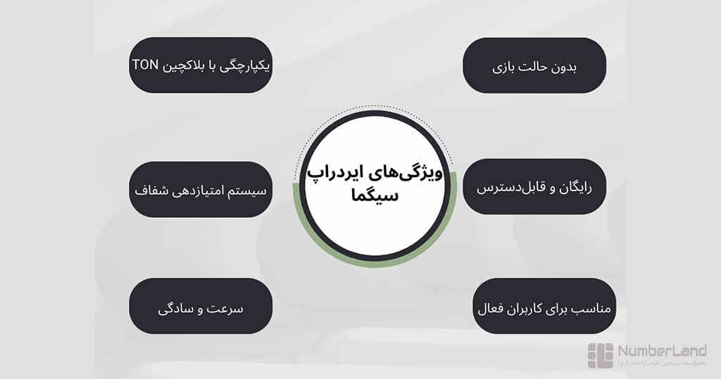 ویژگیهای ایردراپ سیگما