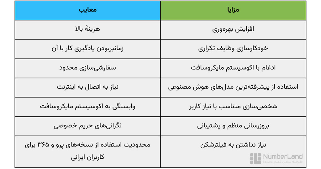 مزایا و معایب مایکروسافت کوپایلت