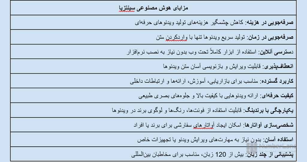 مزایا و معایب  Synthesia ai