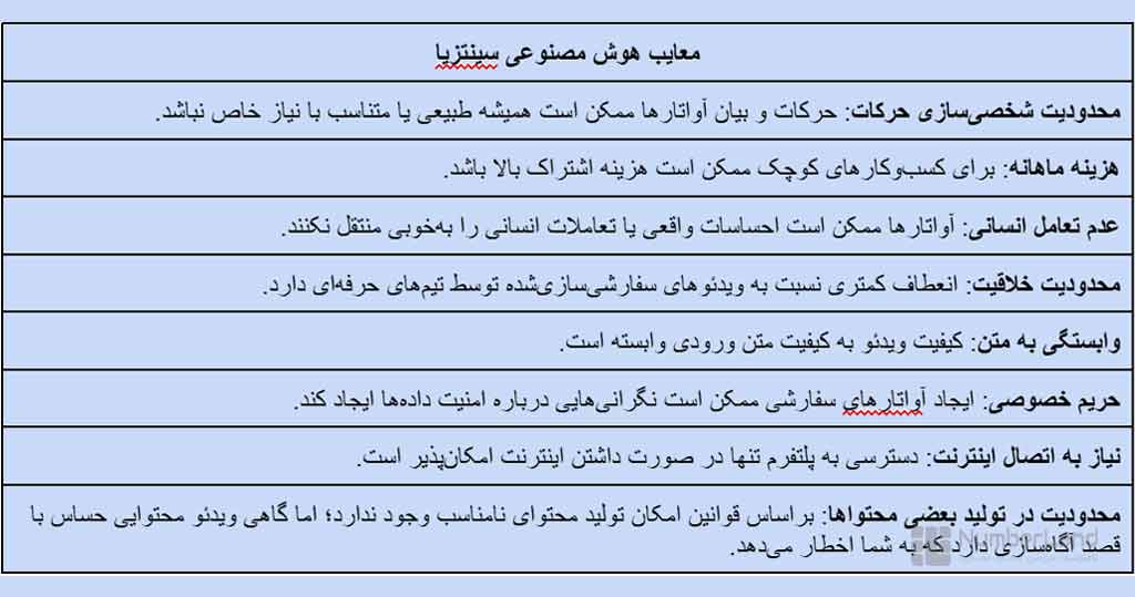 مزایا و معایب  Synthesia ai