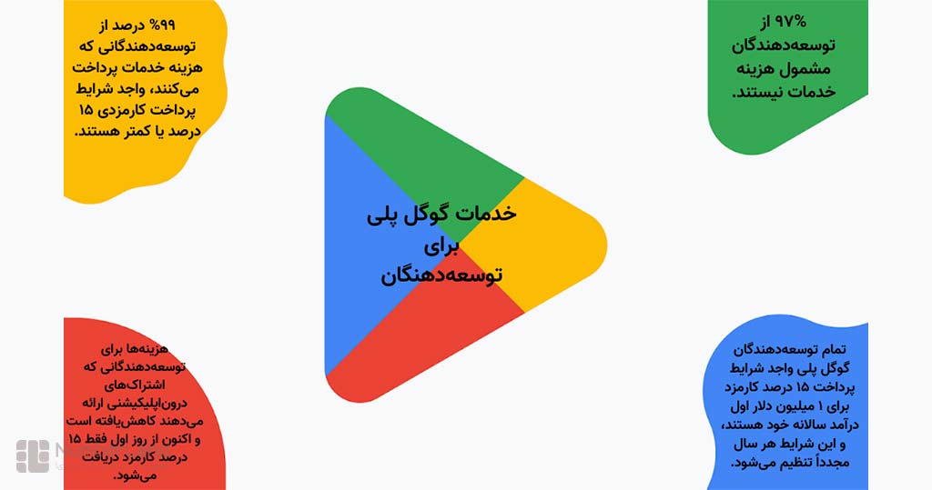 تأثیر گوگل پلی بر صنعت تکنولوژی و اپلیکیشن‌ها