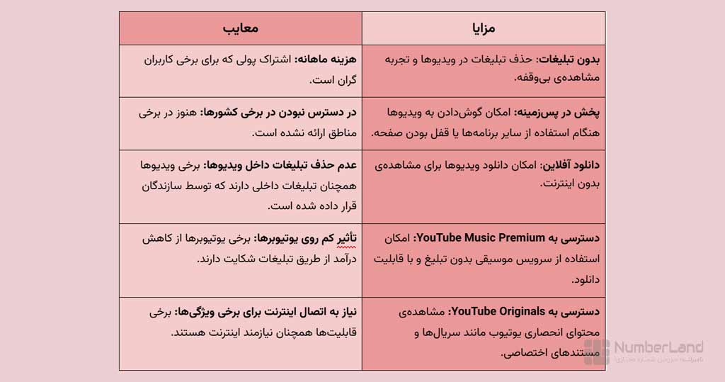 مزایا و معایب youtube premium