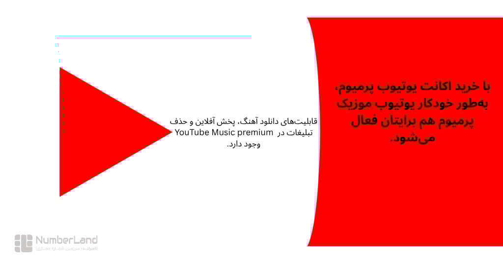 مزیت خرید یوتیوب پرمیوم
