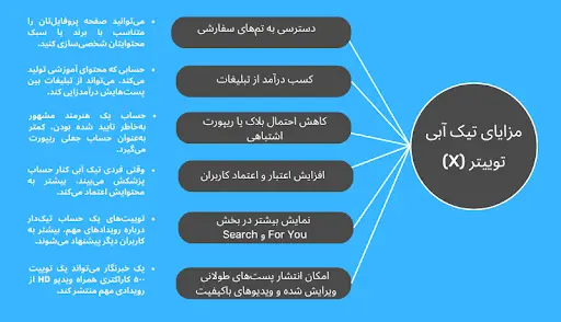 مزایای داشتن تیک آبی توییتر