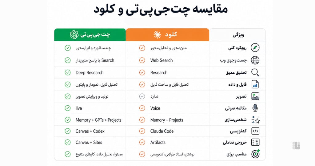 مقایسه چتجیپیتی و کلود