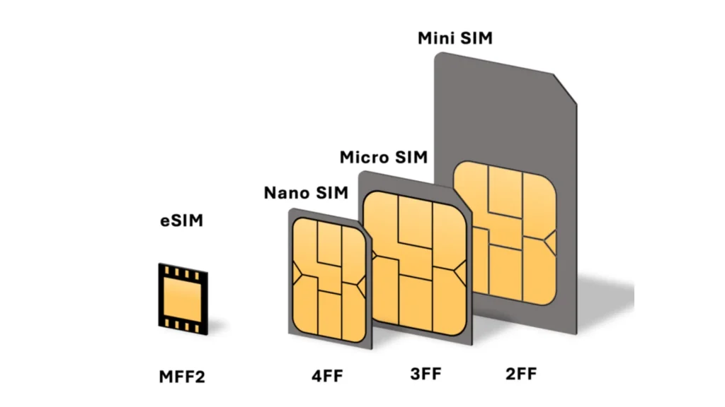 سیم کارت eSIM 