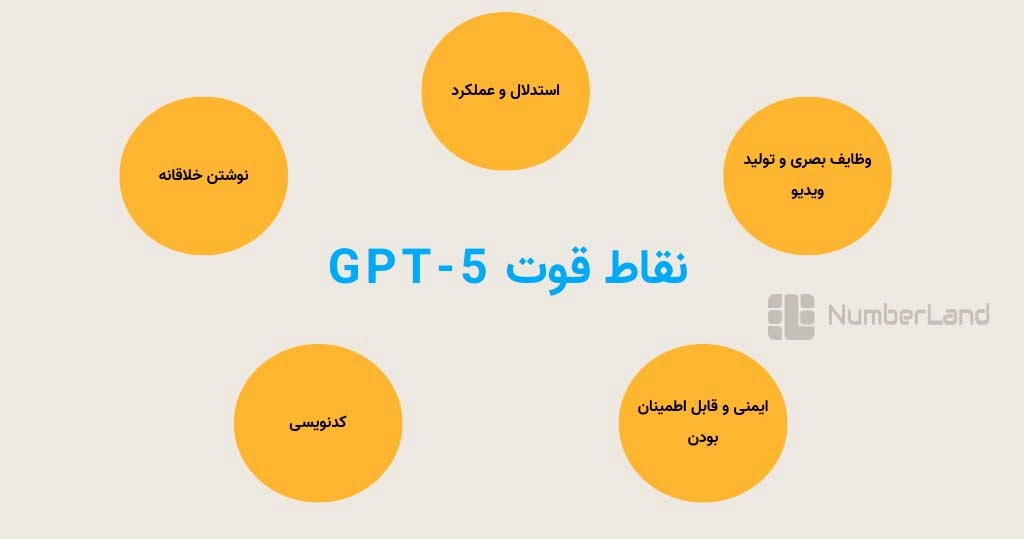 نقاط قوت gpt5