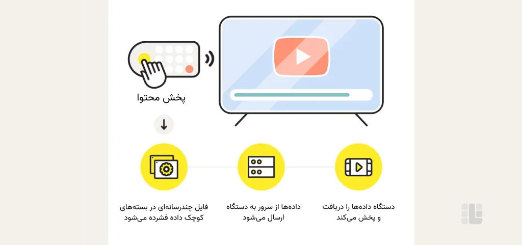 استریم چگونه کار می‌کند