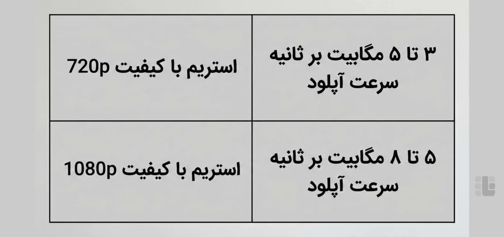 سرعت آپلود مناسب برای کیفیت پخش استریم