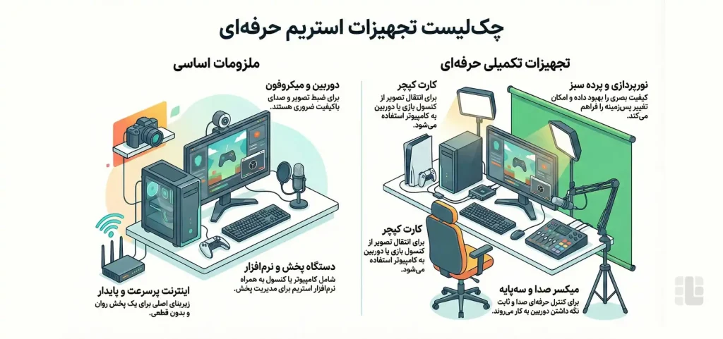 تجهیزات مورد نیاز استریم