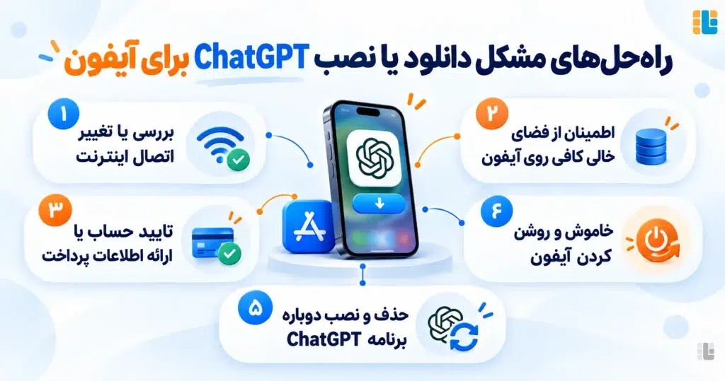 مشکل دانلود یا نصب از App Store