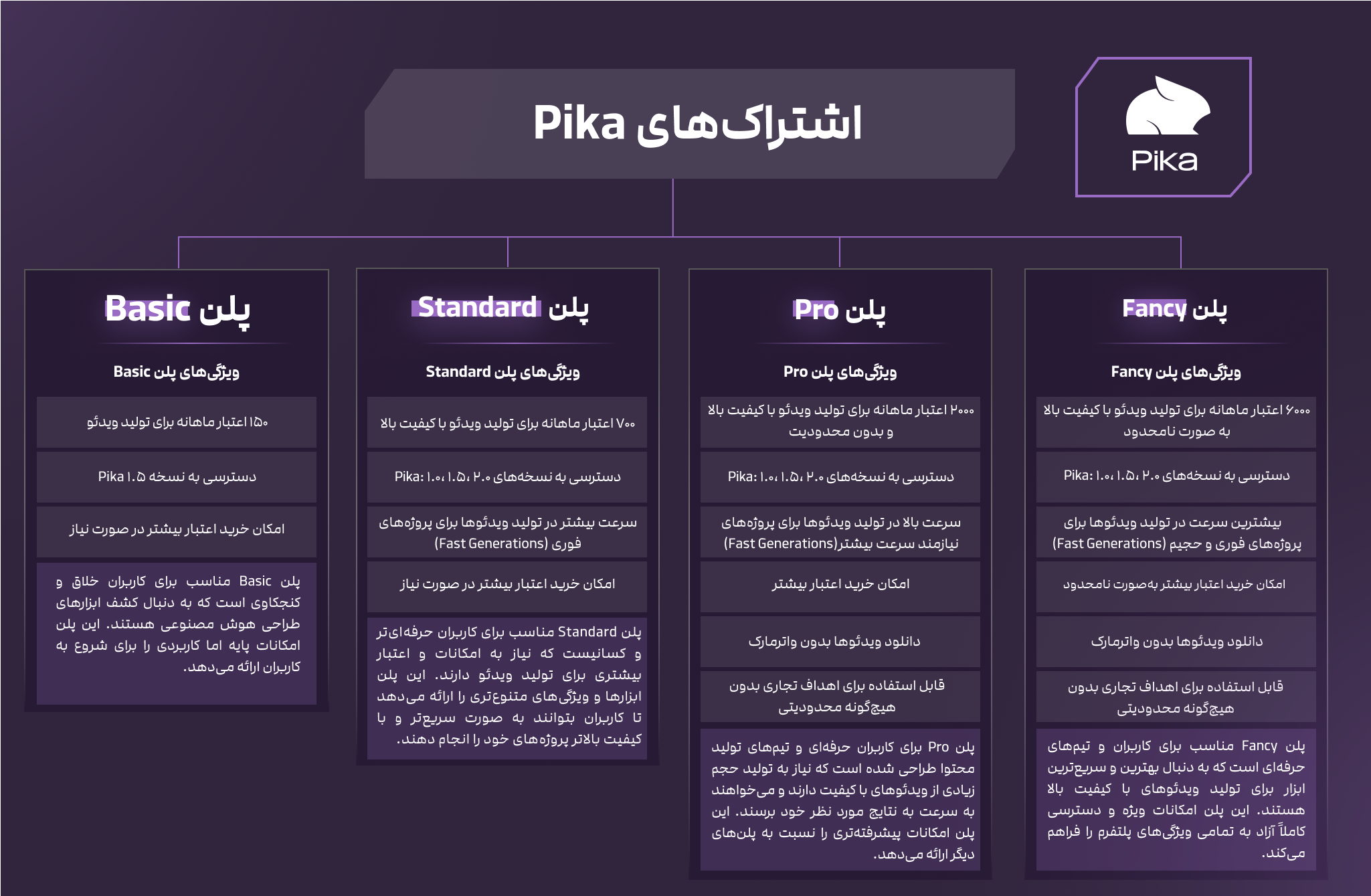 پلن‌های Pika art