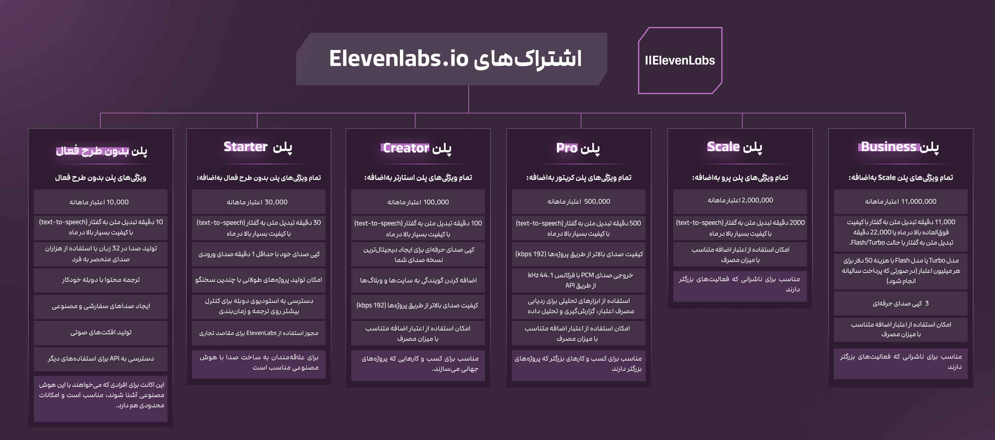 پلن‌های Elevenlabs