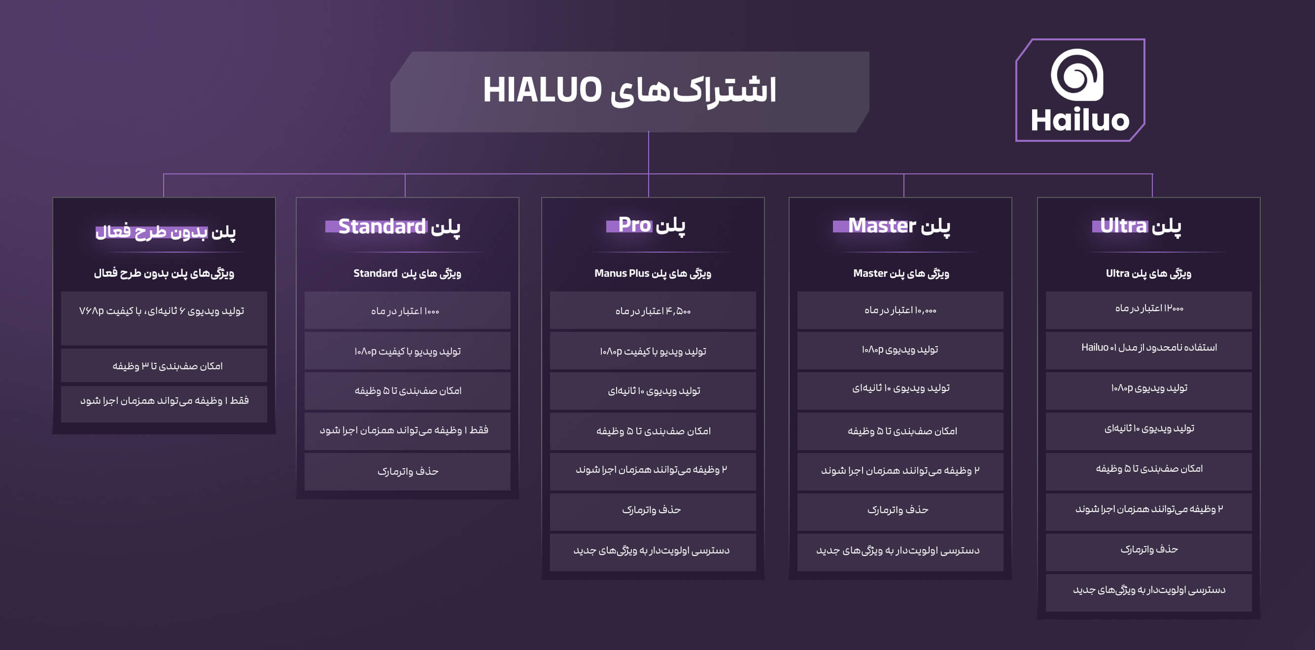 پلن‌های hailuo