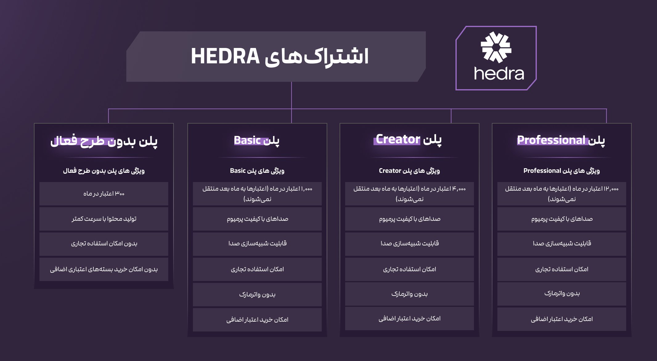 پلن‌های hedra ai