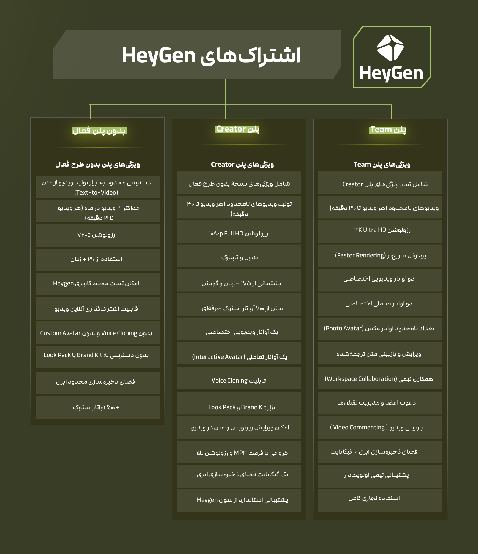 پلن‌های heygen