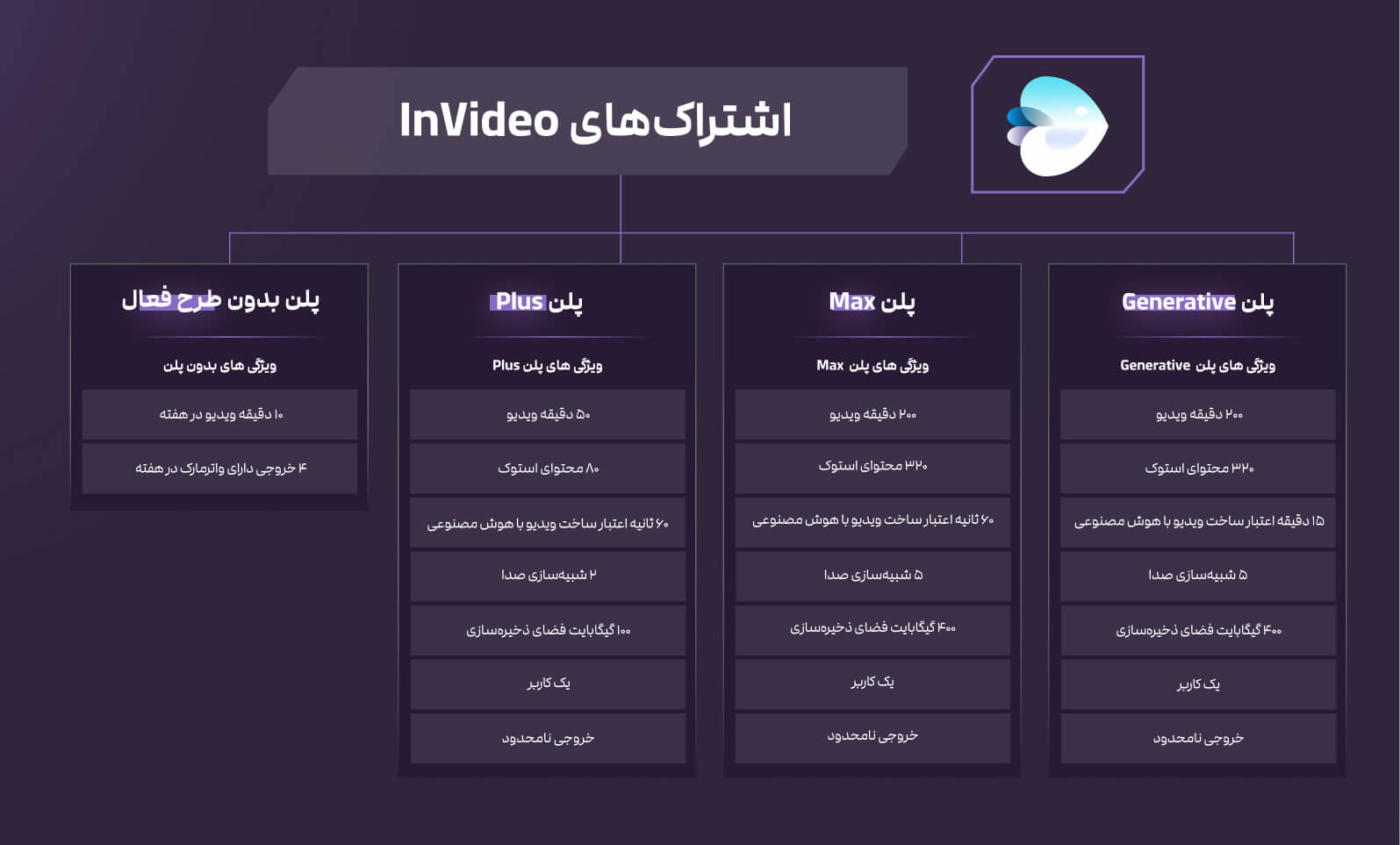پلن‌های invideo
