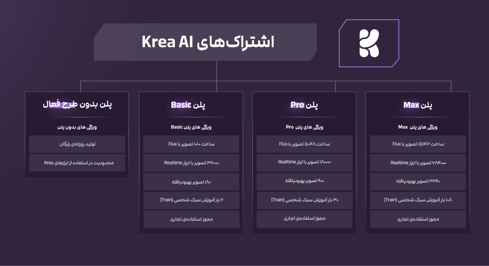 پلن‌های Pika dzine