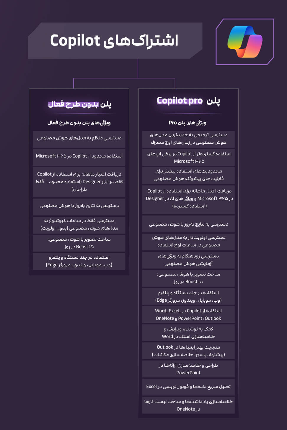 پلن‌های microsoftcopilot