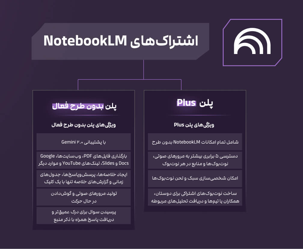 پلن‌های notebook lm
