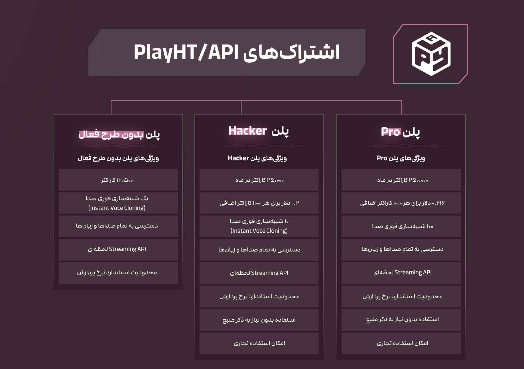 پلن‌های API Playht