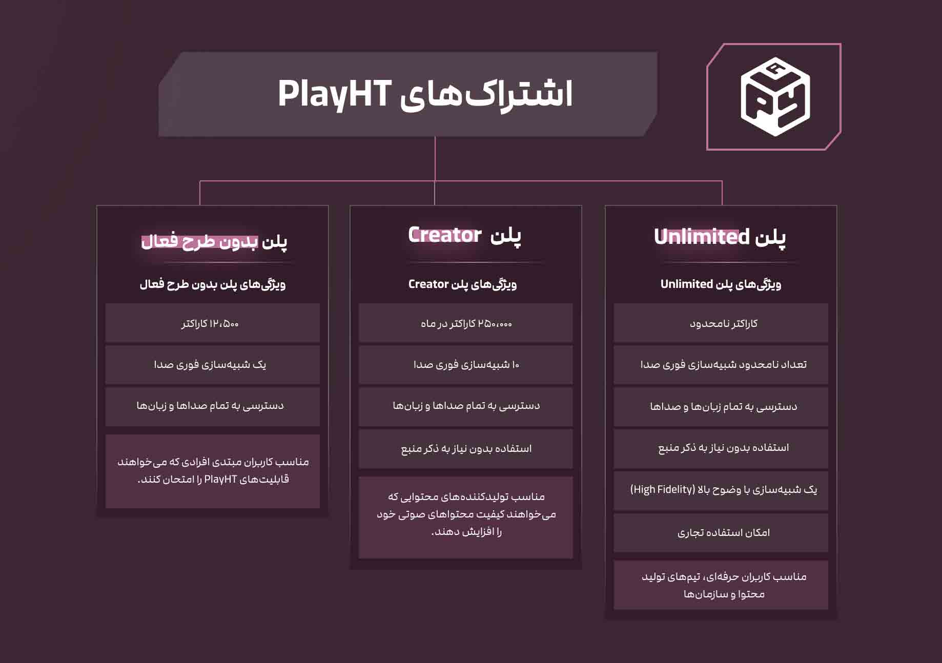 پلن‌های Playht