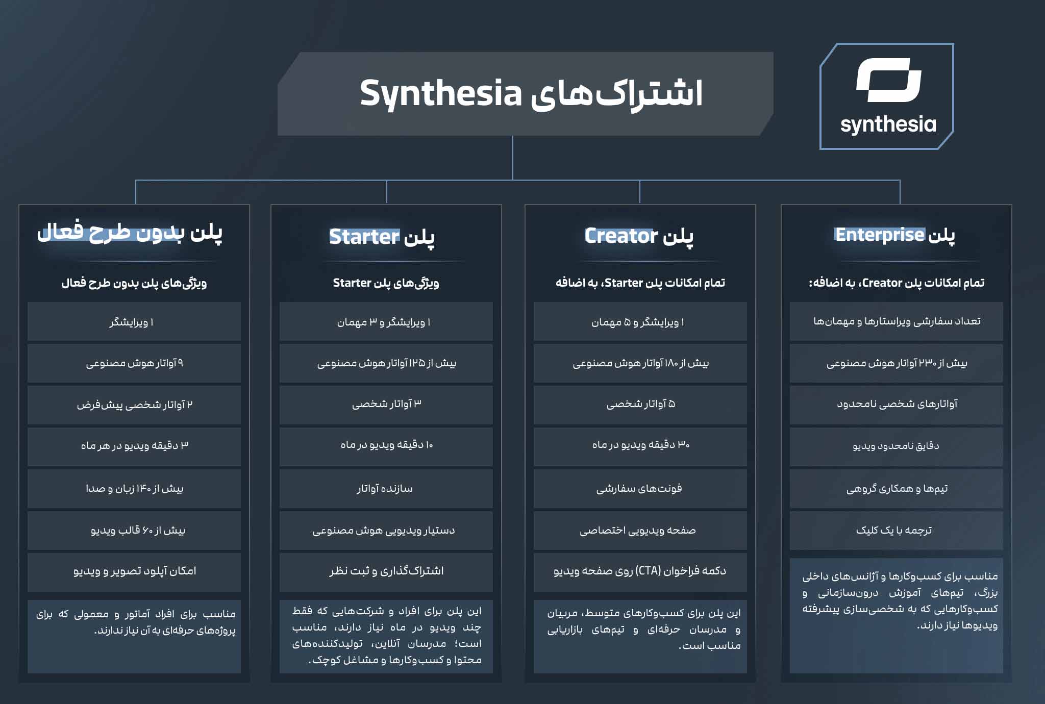 پلن‌های synthesia