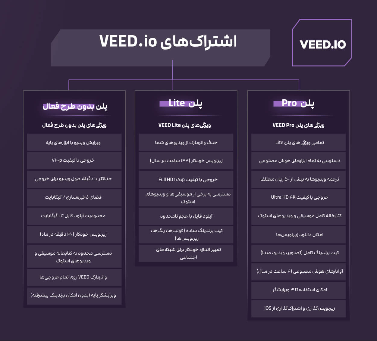 پلن‌های veed.io