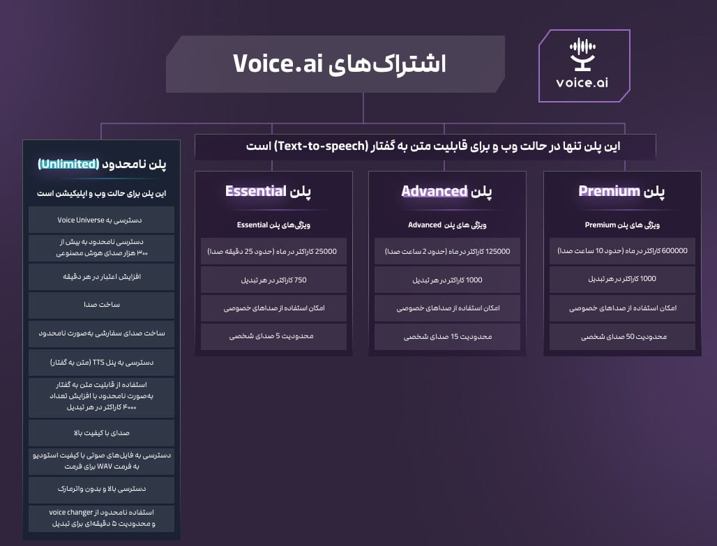 پلن‌های voice ai