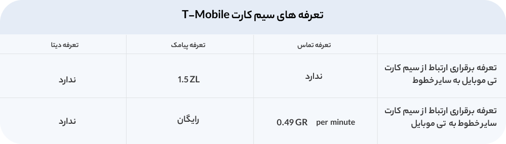 تعرفه‌ی سیم کارت T-mobile لهستان