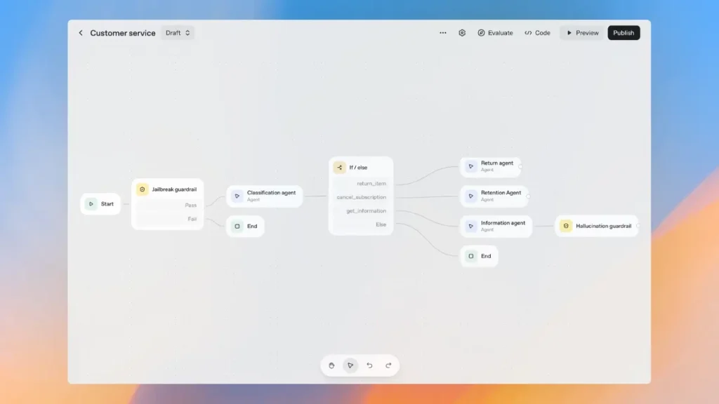 قابلیت AgentKit