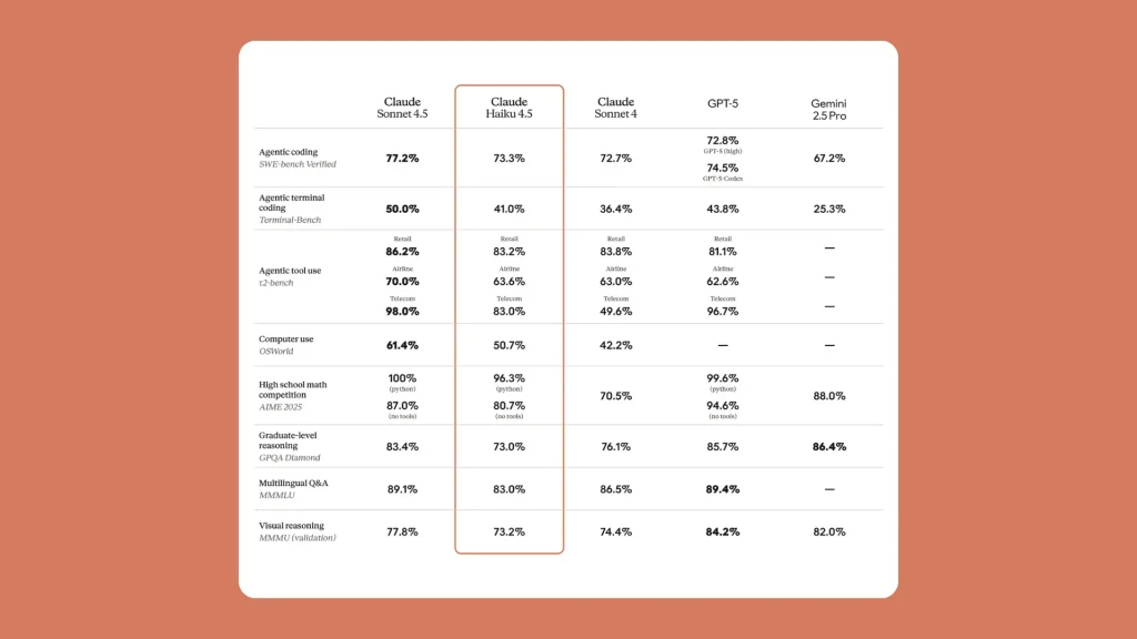مدل Claude Haiku 4.5