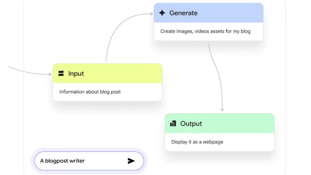 اپ هوش مصنوعی Opal