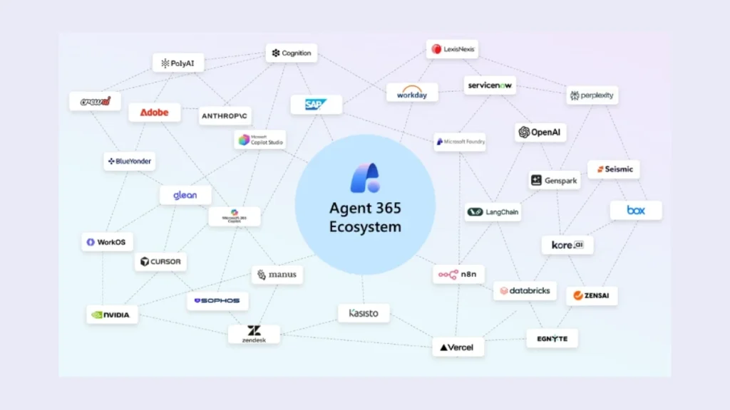 اکوسیستم هوش مصنوعی agent 365 مایکروسافت
