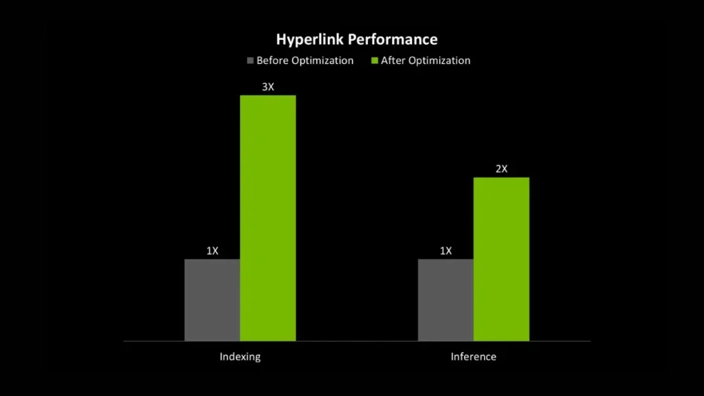 دو نمودار ستونی مربوط به نرم افزار hyperlink