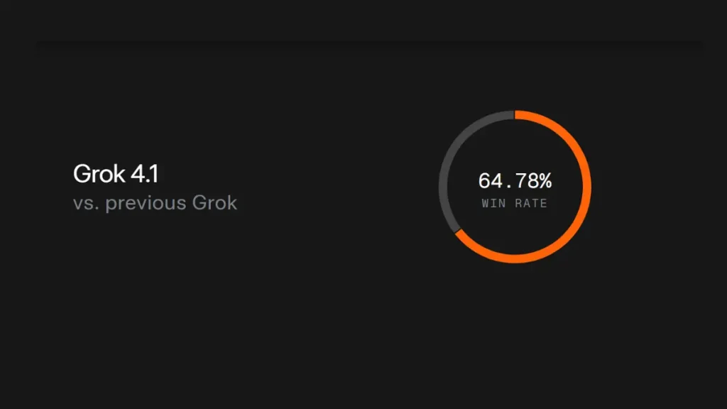 مقایسه ترجیح گراک 4.1 نسبت به گراک 4