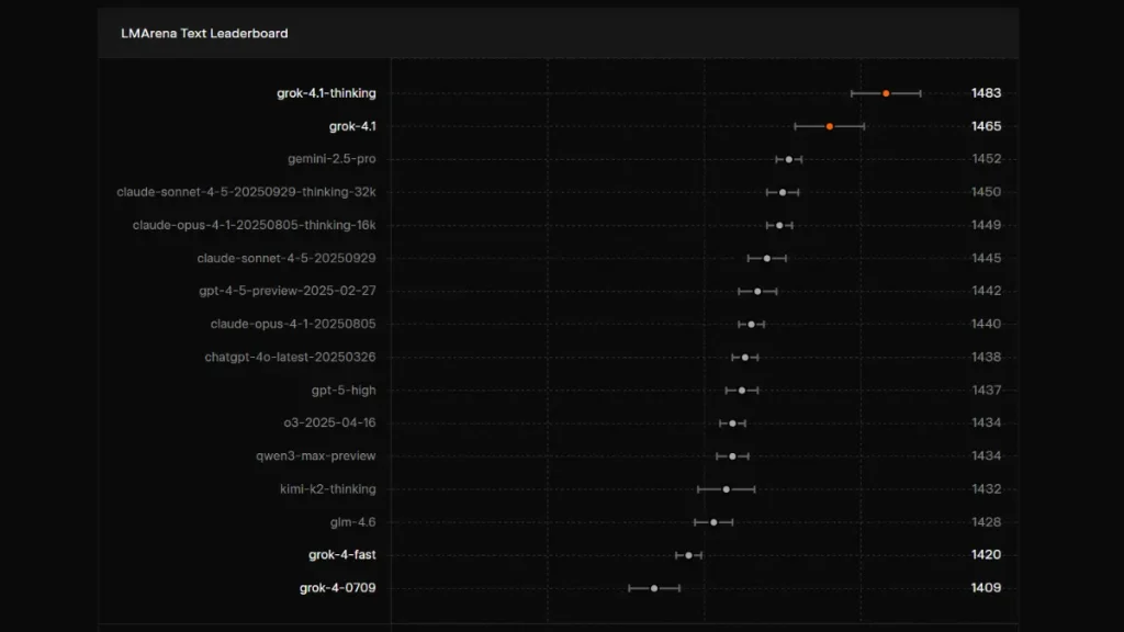 نمودار مقایسه مدلهای مختلف با گراک 4.1