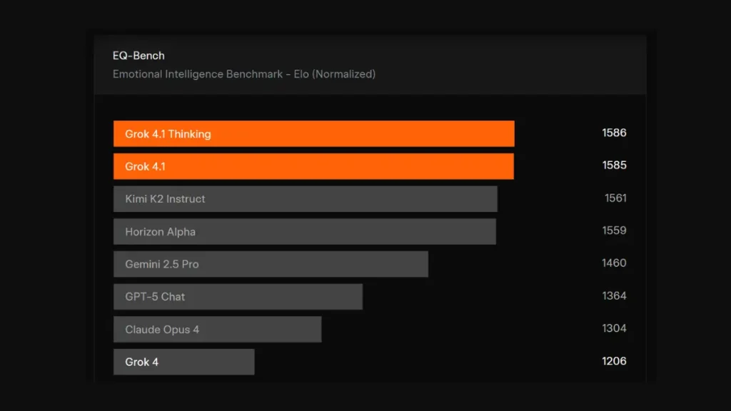 بنچمارک EQ-Bench مدلهای مختلف